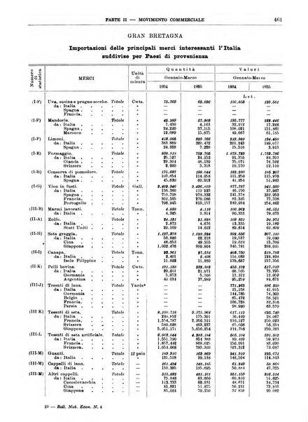 Bollettino di notizie economiche