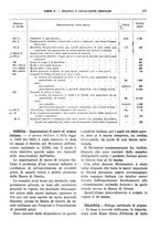 giornale/RML0025821/1935/unico/00000487