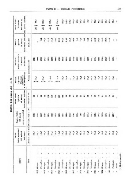 Bollettino di notizie economiche