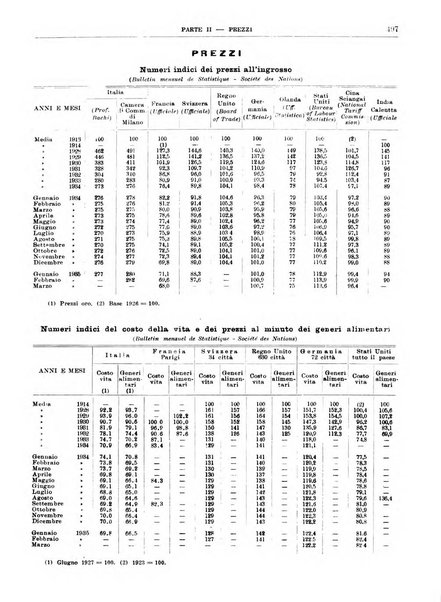 Bollettino di notizie economiche