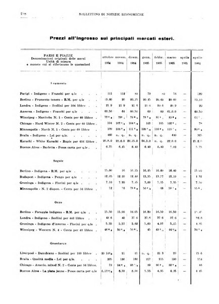 Bollettino di notizie economiche