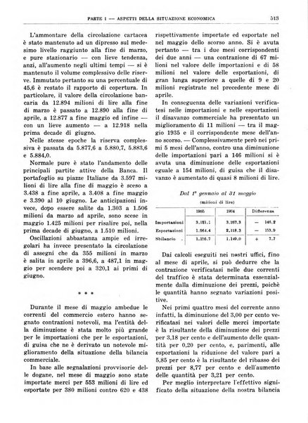 Bollettino di notizie economiche