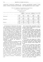 giornale/RML0025821/1935/unico/00000538