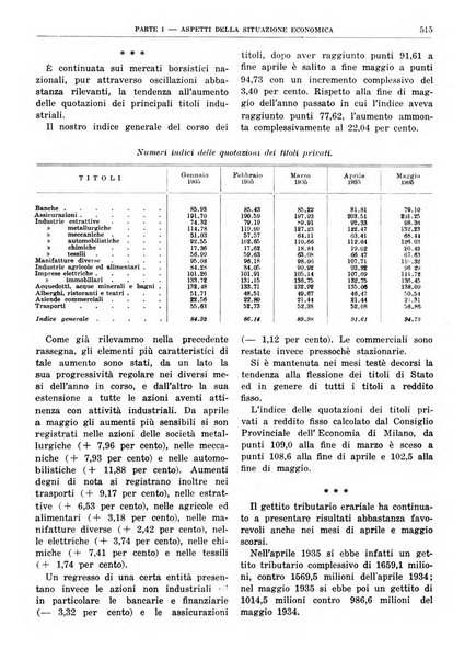 Bollettino di notizie economiche