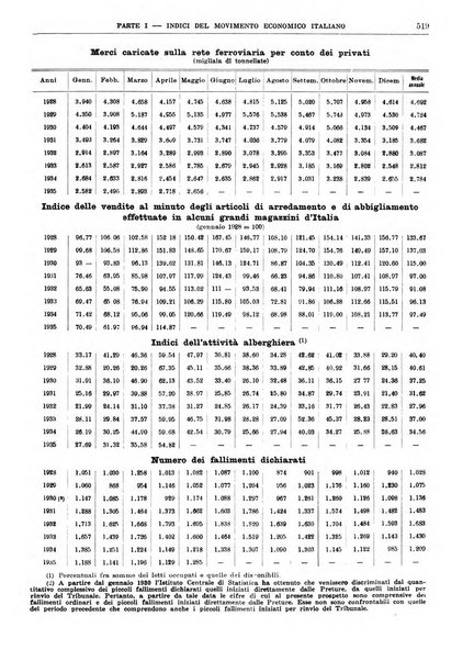 Bollettino di notizie economiche