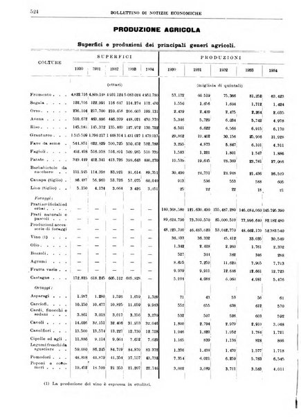 Bollettino di notizie economiche