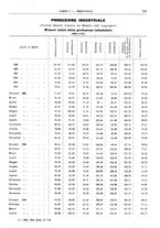 giornale/RML0025821/1935/unico/00000549