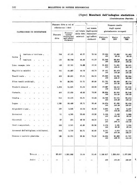 Bollettino di notizie economiche