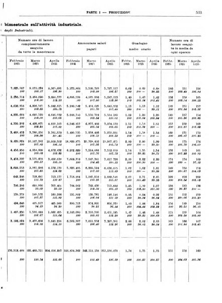 Bollettino di notizie economiche