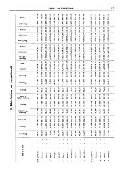 Bollettino di notizie economiche