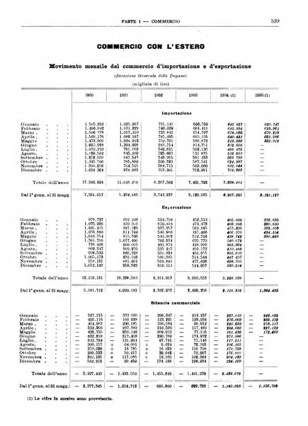 Bollettino di notizie economiche