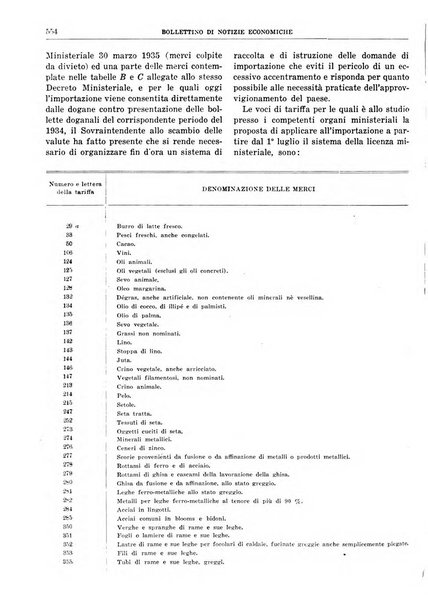 Bollettino di notizie economiche