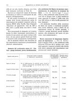 giornale/RML0025821/1935/unico/00000580