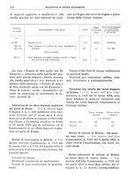 giornale/RML0025821/1935/unico/00000582