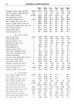 giornale/RML0025821/1935/unico/00000588