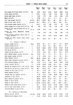giornale/RML0025821/1935/unico/00000589
