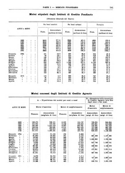 Bollettino di notizie economiche