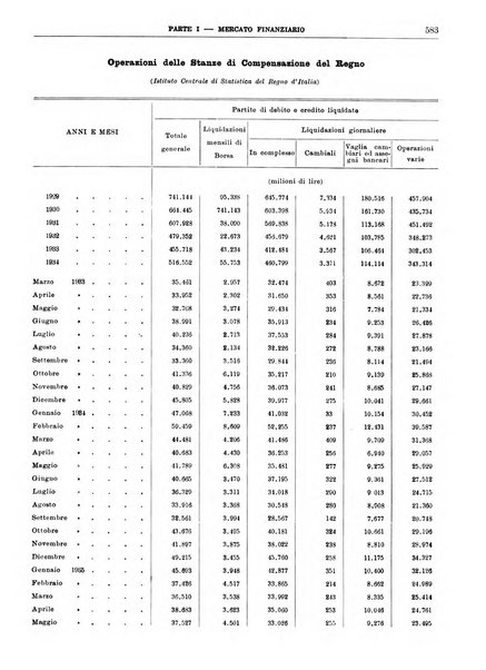 Bollettino di notizie economiche