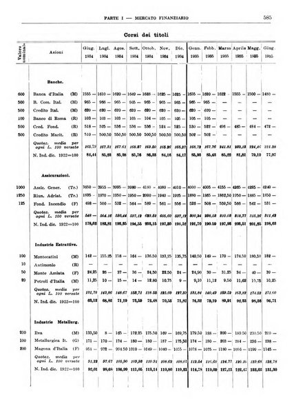 Bollettino di notizie economiche