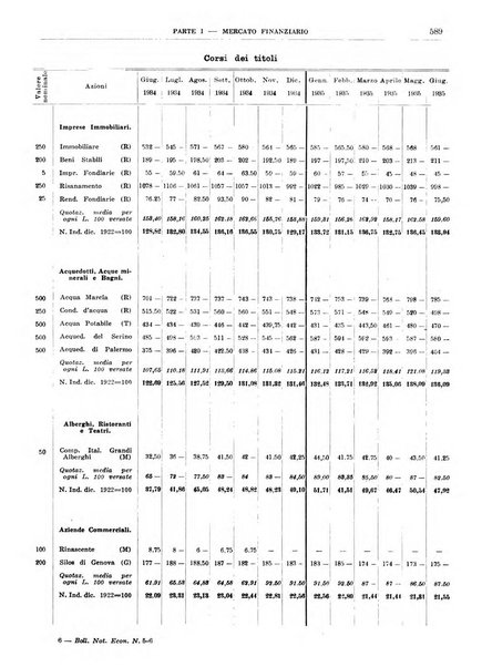 Bollettino di notizie economiche