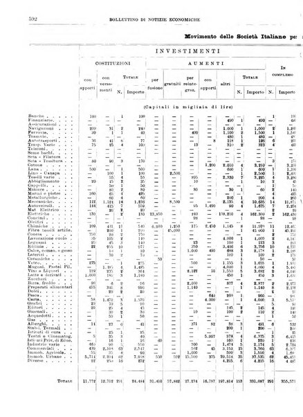 Bollettino di notizie economiche