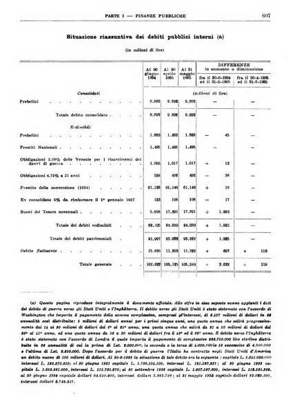 Bollettino di notizie economiche