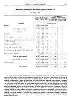 giornale/RML0025821/1935/unico/00000631