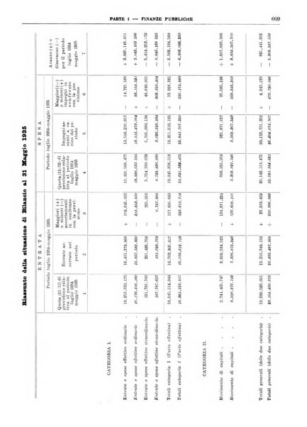 Bollettino di notizie economiche