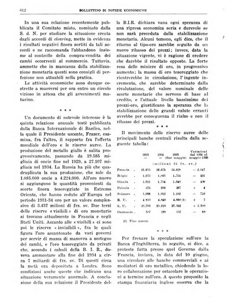 Bollettino di notizie economiche