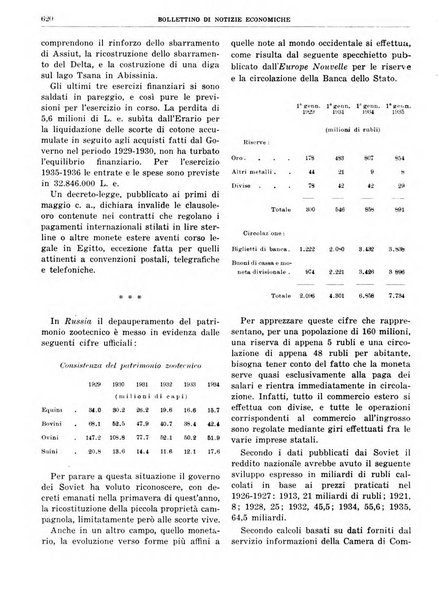 Bollettino di notizie economiche