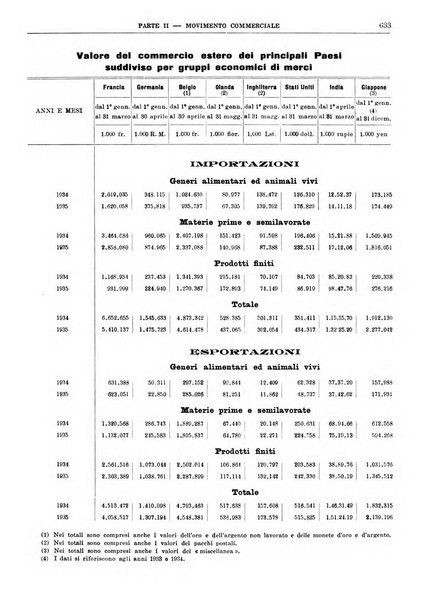 Bollettino di notizie economiche