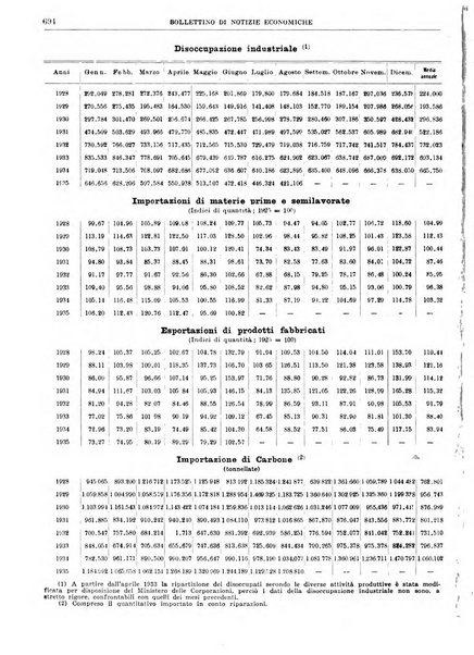 Bollettino di notizie economiche