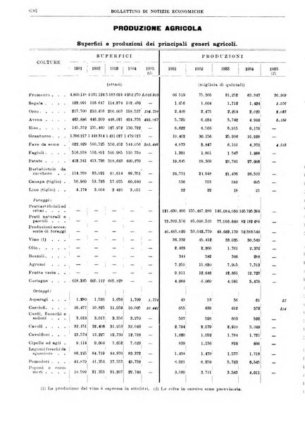 Bollettino di notizie economiche