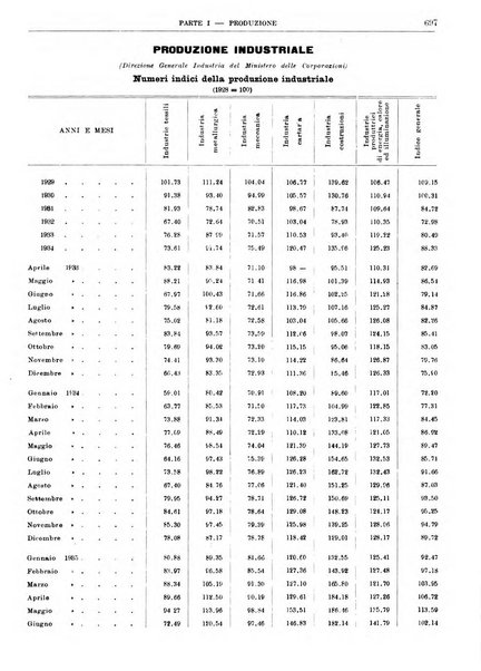 Bollettino di notizie economiche