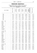 giornale/RML0025821/1935/unico/00000729