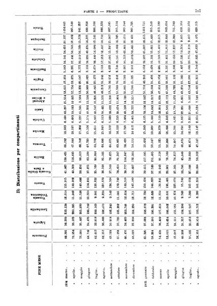 Bollettino di notizie economiche