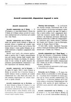 giornale/RML0025821/1935/unico/00000746