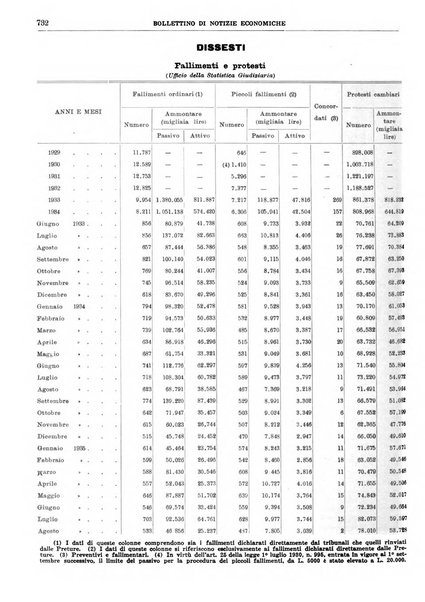 Bollettino di notizie economiche