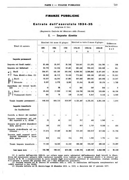 Bollettino di notizie economiche