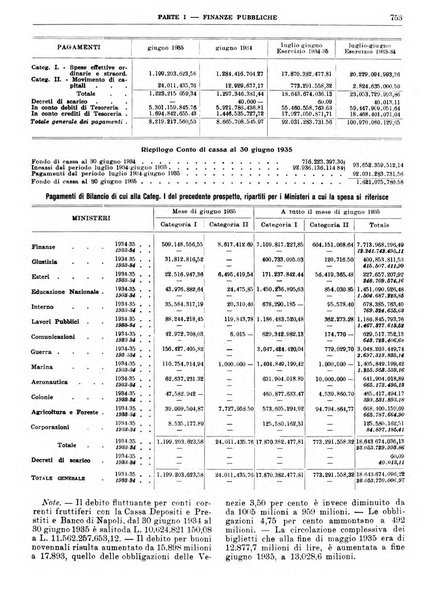 Bollettino di notizie economiche