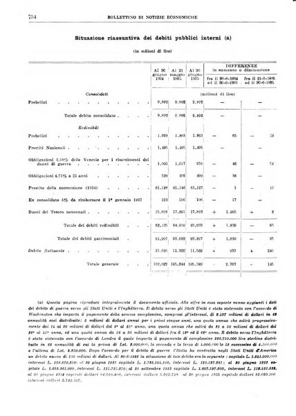 Bollettino di notizie economiche