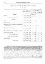 giornale/RML0025821/1935/unico/00000786