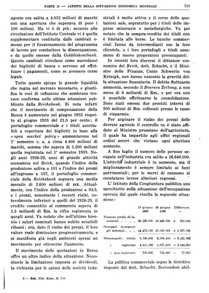 Bollettino di notizie economiche