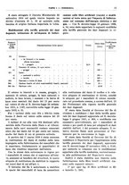 giornale/RML0025821/1936/unico/00000021