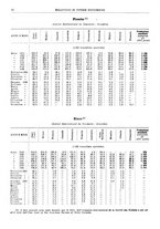 giornale/RML0025821/1936/unico/00000046