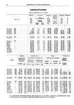 giornale/RML0025821/1936/unico/00000048