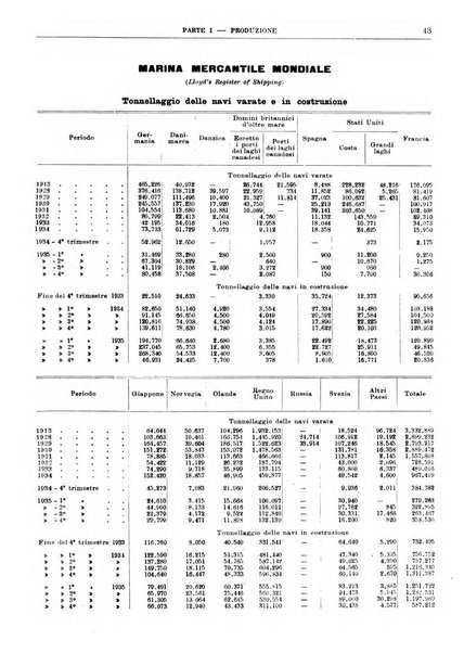 Bollettino di notizie economiche