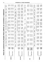 giornale/RML0025821/1936/unico/00000052