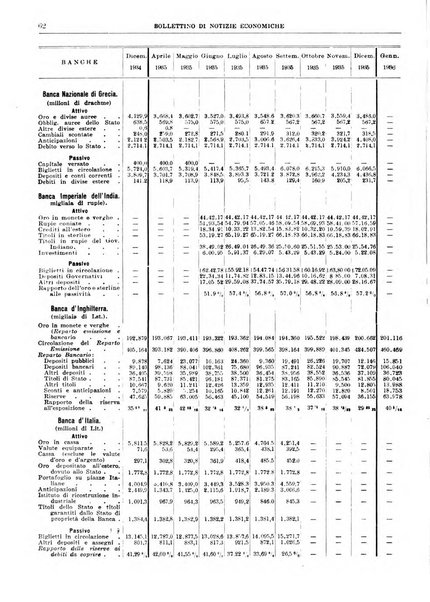 Bollettino di notizie economiche