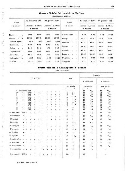 Bollettino di notizie economiche